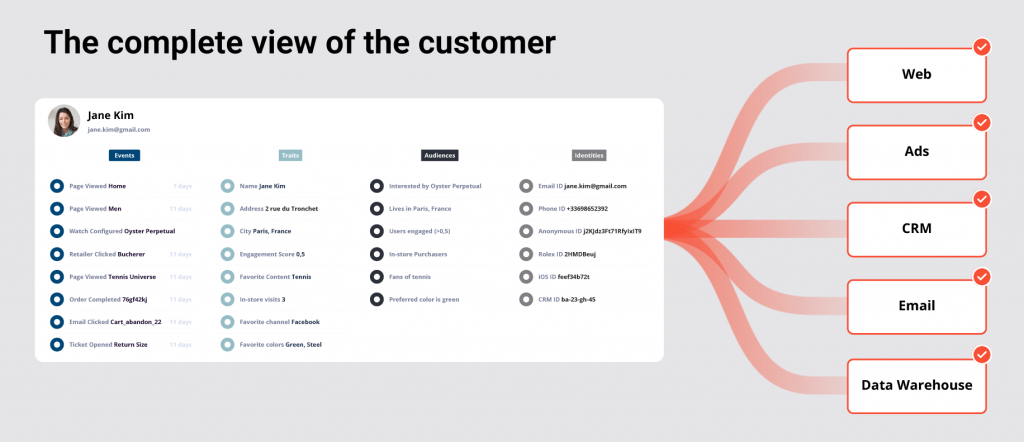 Customer Data Platform