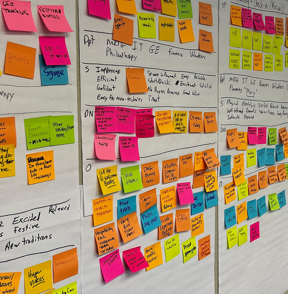 Future-state Customer Journey Map Session