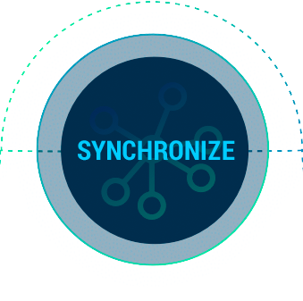 MQ Process Graphic Synchronize