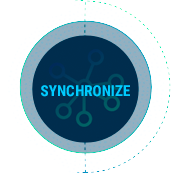 MQ Process Graphic Synchronize